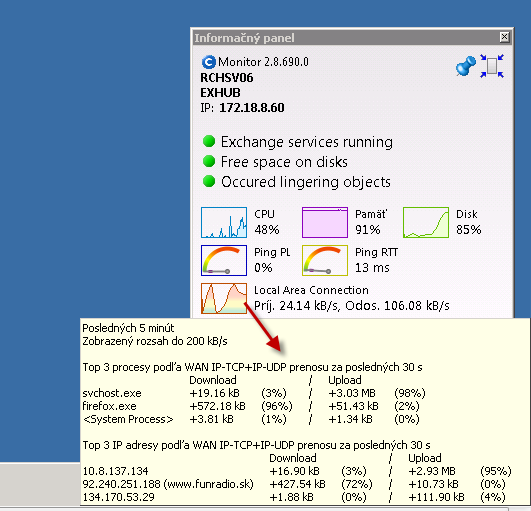 Top applications a IP addresses, which load the internet line the most